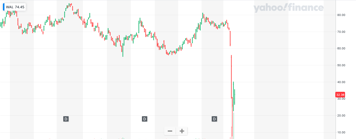 Screenshot 2023-03-15 at 16-42-19 NYSE ARCA GOLD BUGS INDEX (^HUI) Charts Data & News - Yahoo Finance.png
